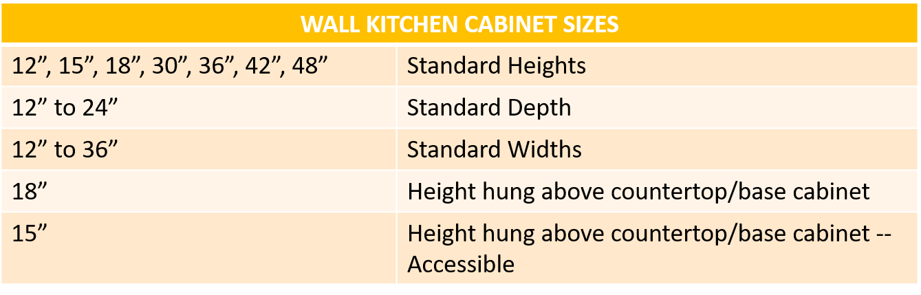 厨房橱柜尺寸和规格指南